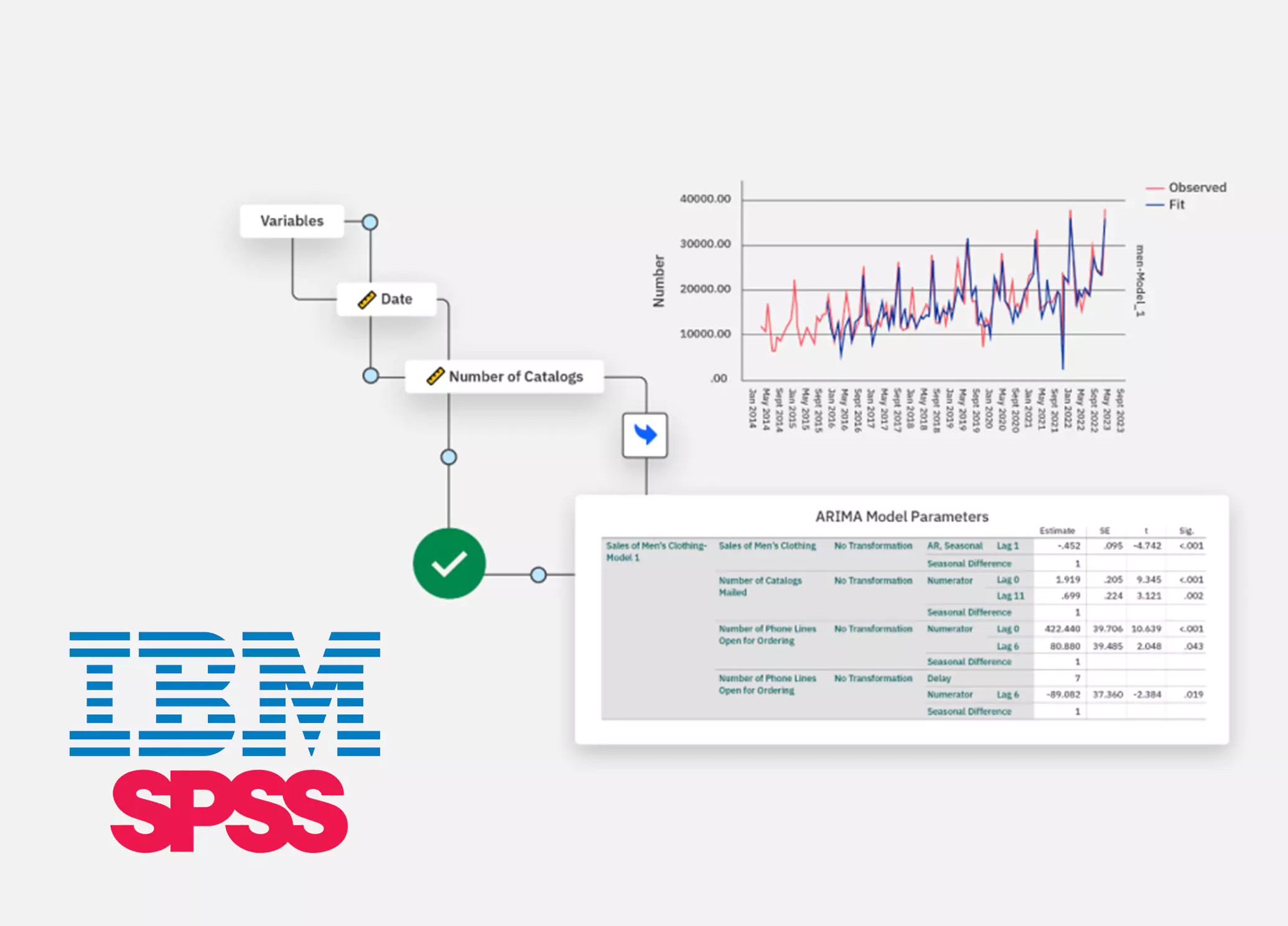 IBM SPSS